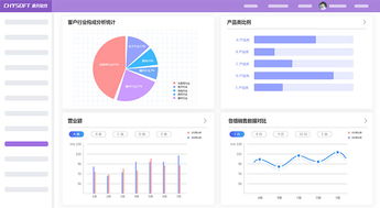 承元软件产品中心 人工智能赋能CRM客户关系管理的基础软件开发