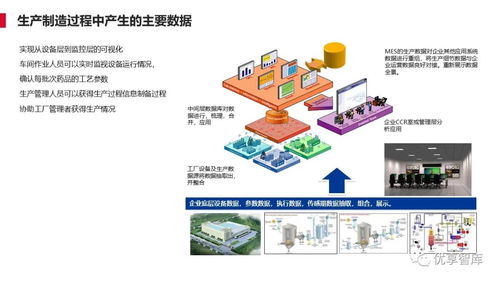 离散型制造行业智能工厂解决方案 人工智能基础软件开发