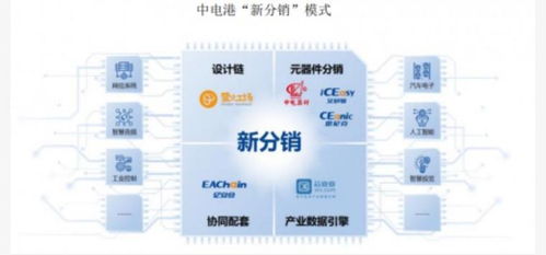 中电港 多维驱动的科技销售龙头，引领AI时代产业融合新浪潮