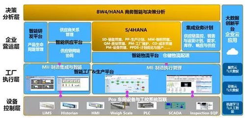 智能工厂建设的那些事儿 科技、迭代与无人化的实战反思