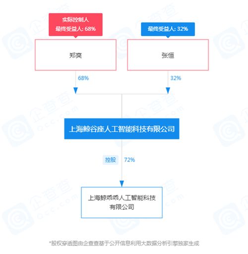 起底郑爽商业版图 演艺圈到人工智能的跨界布局