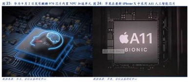 人工智能高歌猛进 2018年望成从云到端拐点，软件开发迎新机遇