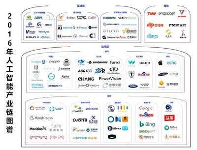 2016年人工智能产业梳理 一朝引爆，稳步前进（中篇）——人工智能基础软件开发