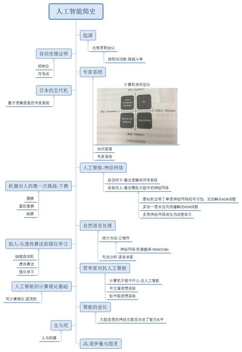 人工智能简史与基础软件开发 一份阅读笔记脑图